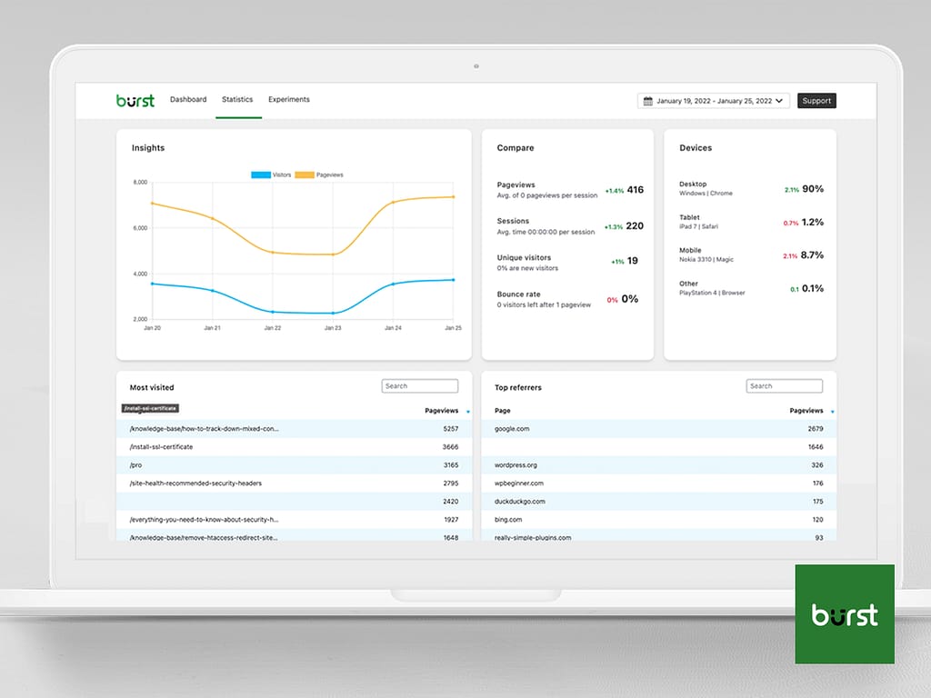 Burst Statistics dashboard