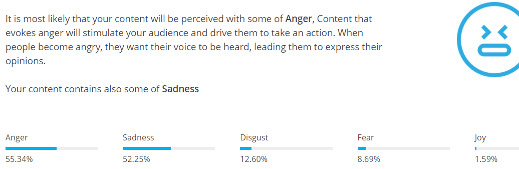 Our anger test results.