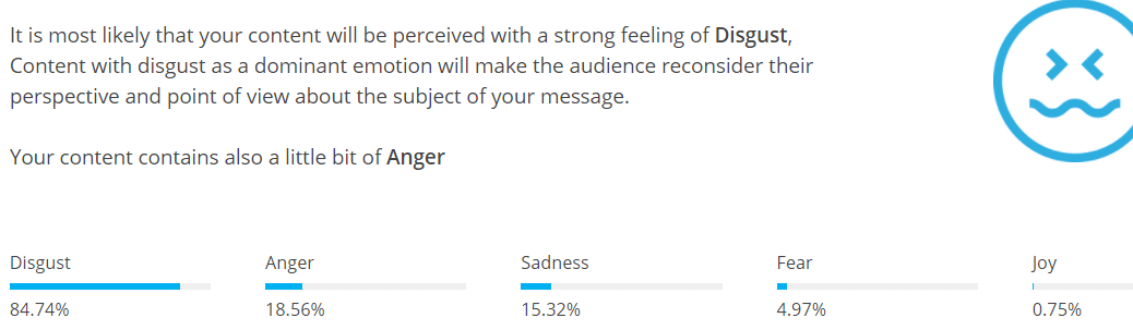 Our disgust test results.