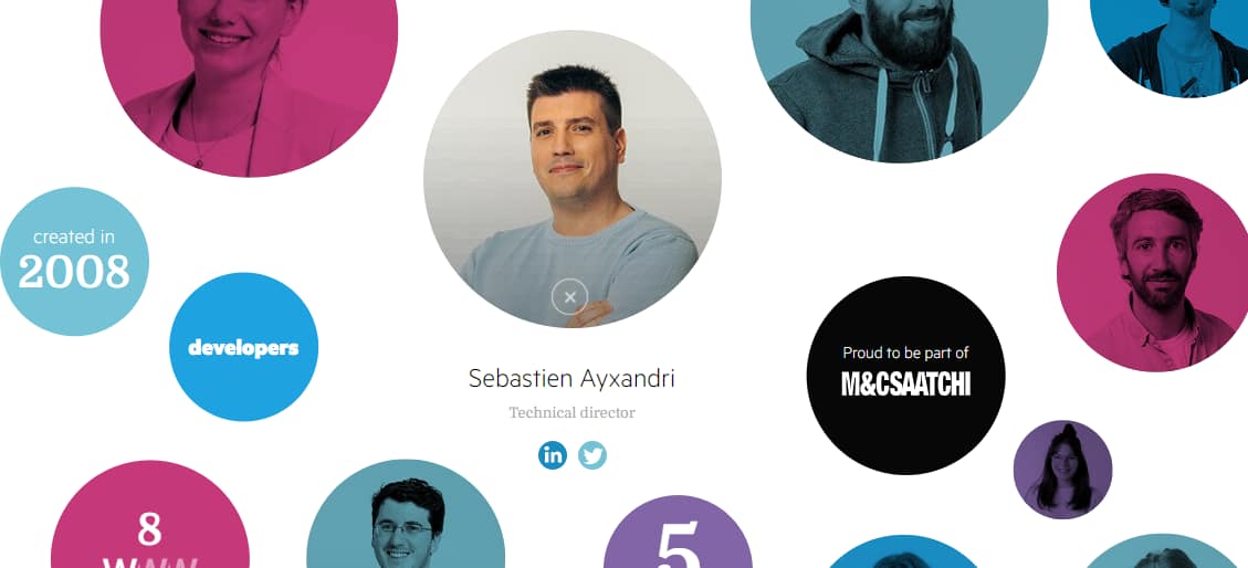 FCINQ's meet the team page