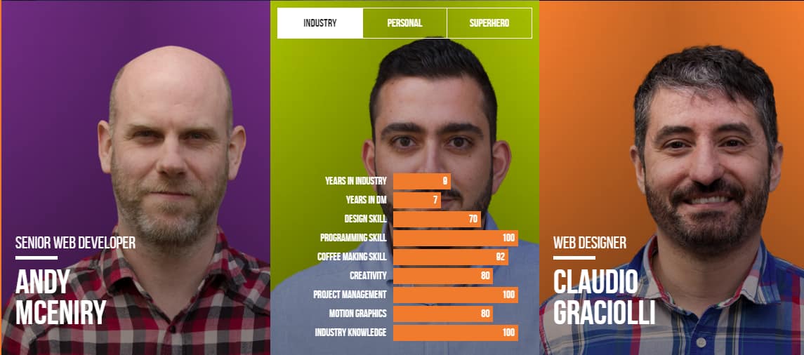 Digital Marmalade's meet the team page