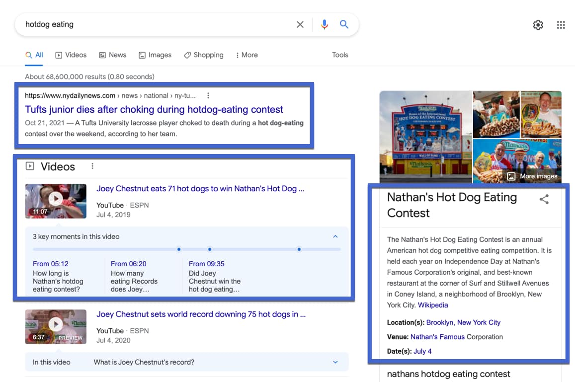 hotdog eating search intent