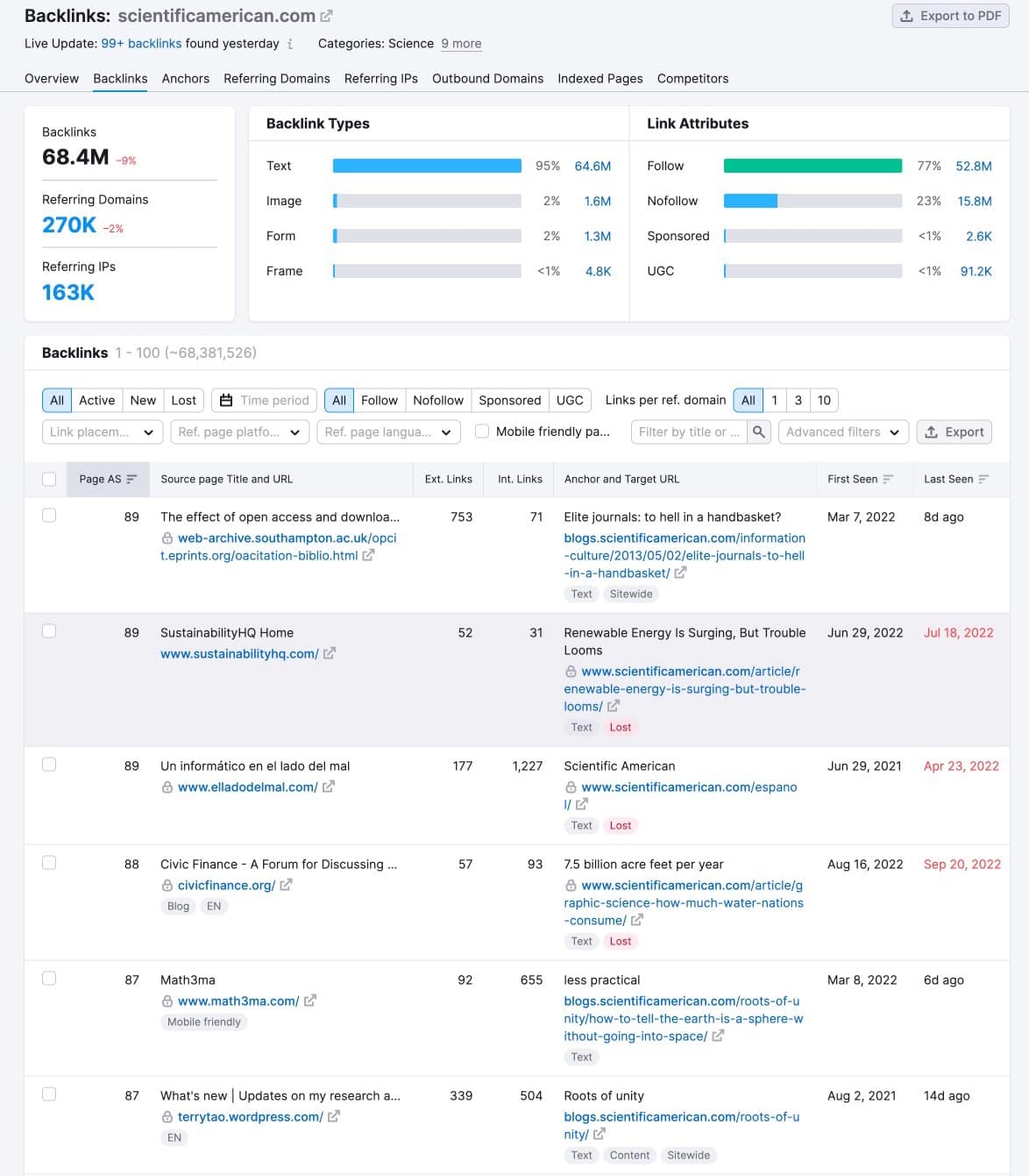 detailed view of Semrush backlinks