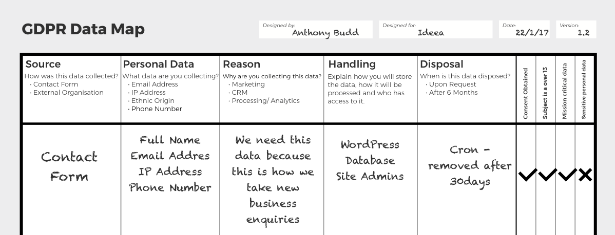 gdpr compliance data map