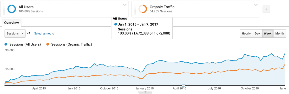 justfreethemes GA stats