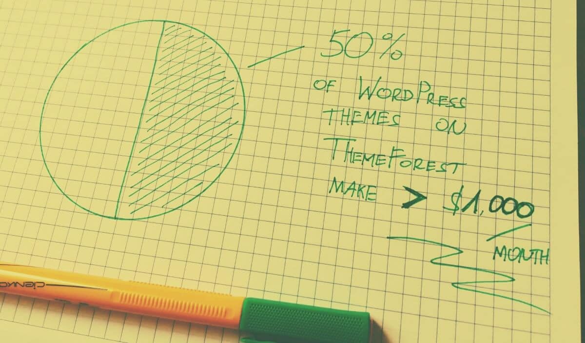 ThemeForest theme profits