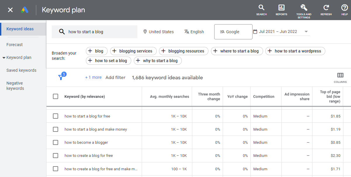 Using the Google Keyword Planner can be a great way to make sure is blogging worth it