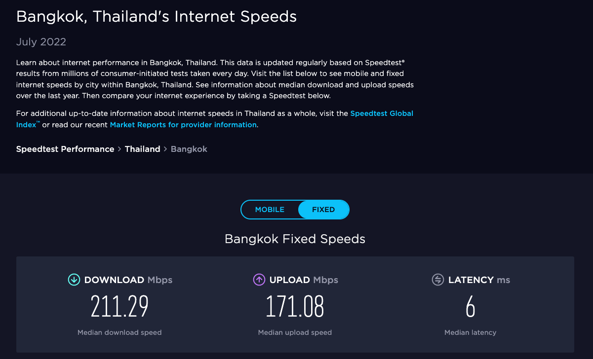 Bangkok speedtest results