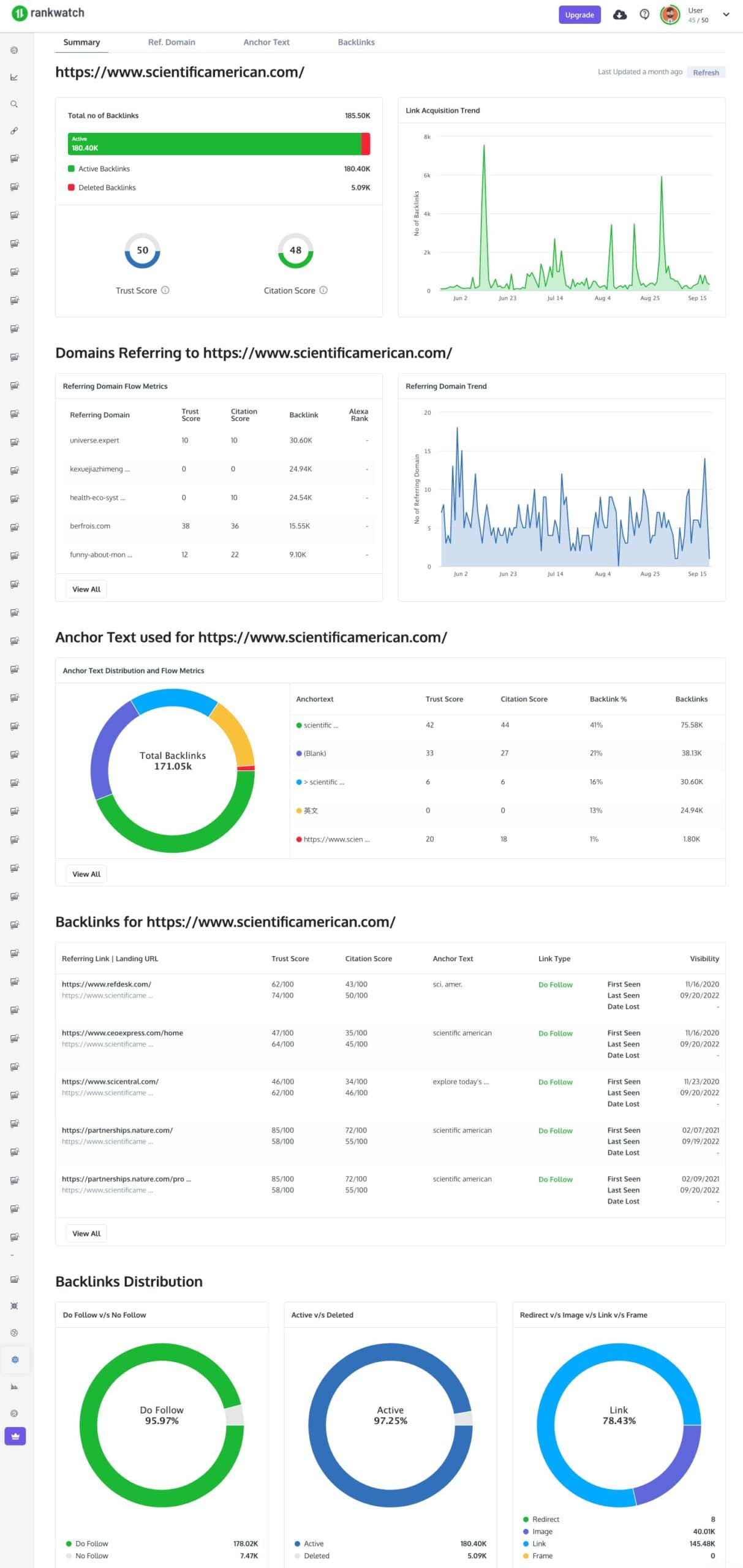 Rankwatch backlink checker results