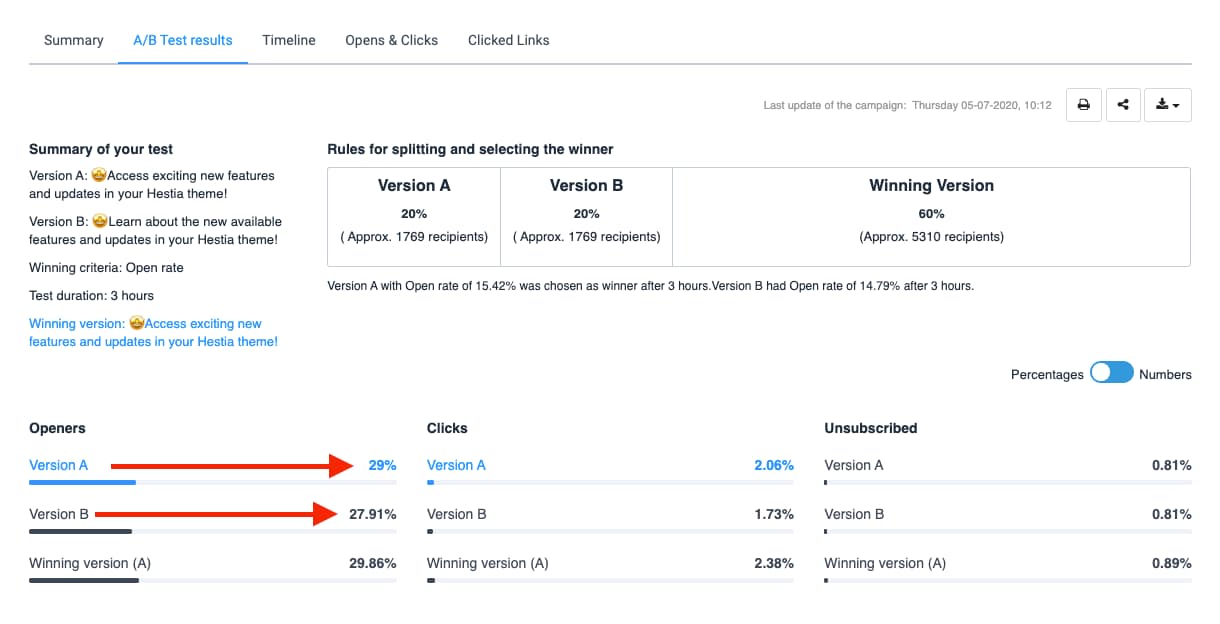 A/B test your subject lines for the best results