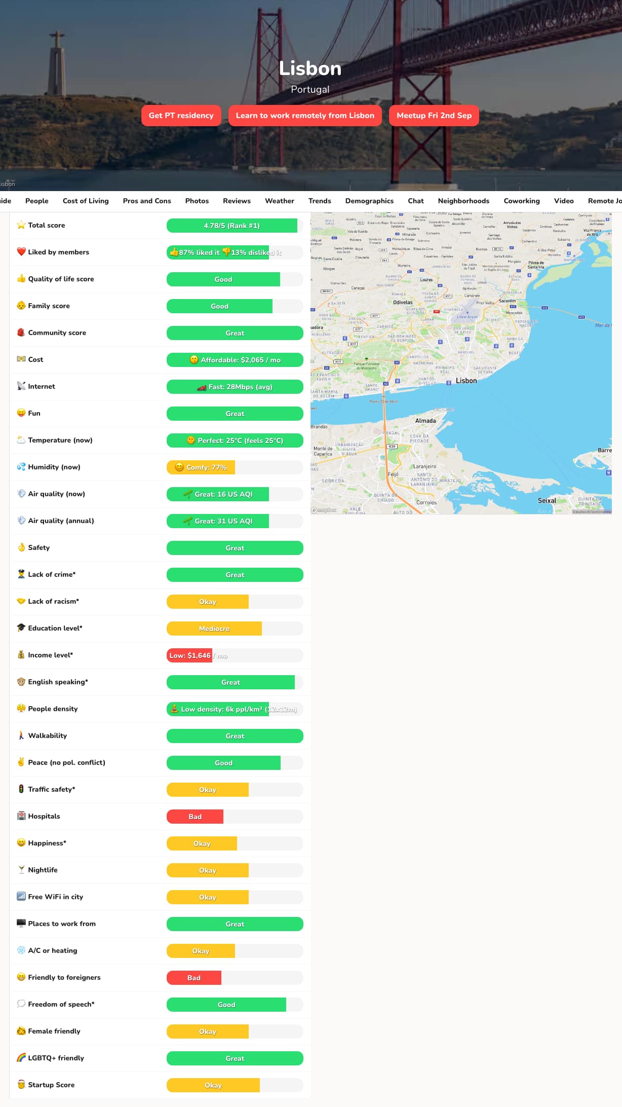 Nomad List rating for Lisbon, Portugal