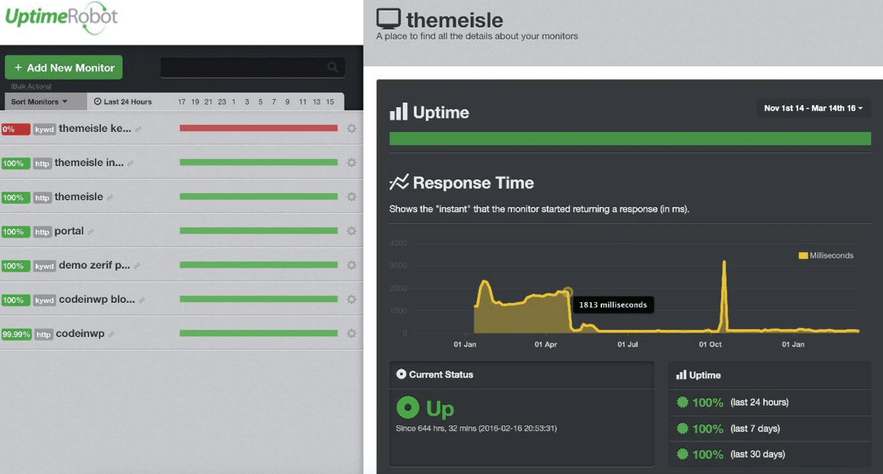Themeisle TTFB reduction
