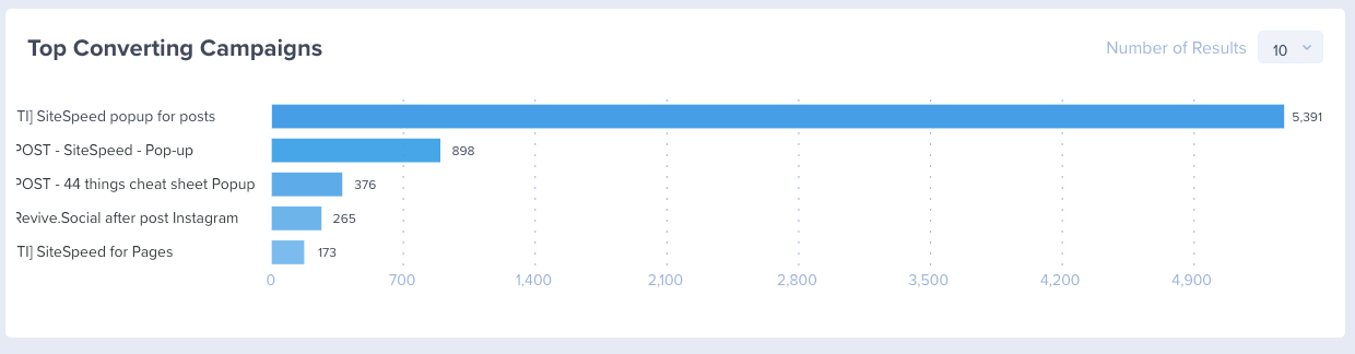 Creating subscription forms that convert well is part of a healthy email marketing strategy