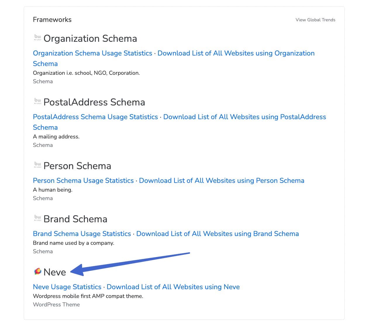looking under frameworks