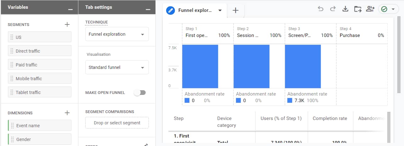 Creating custom reports in GA4.