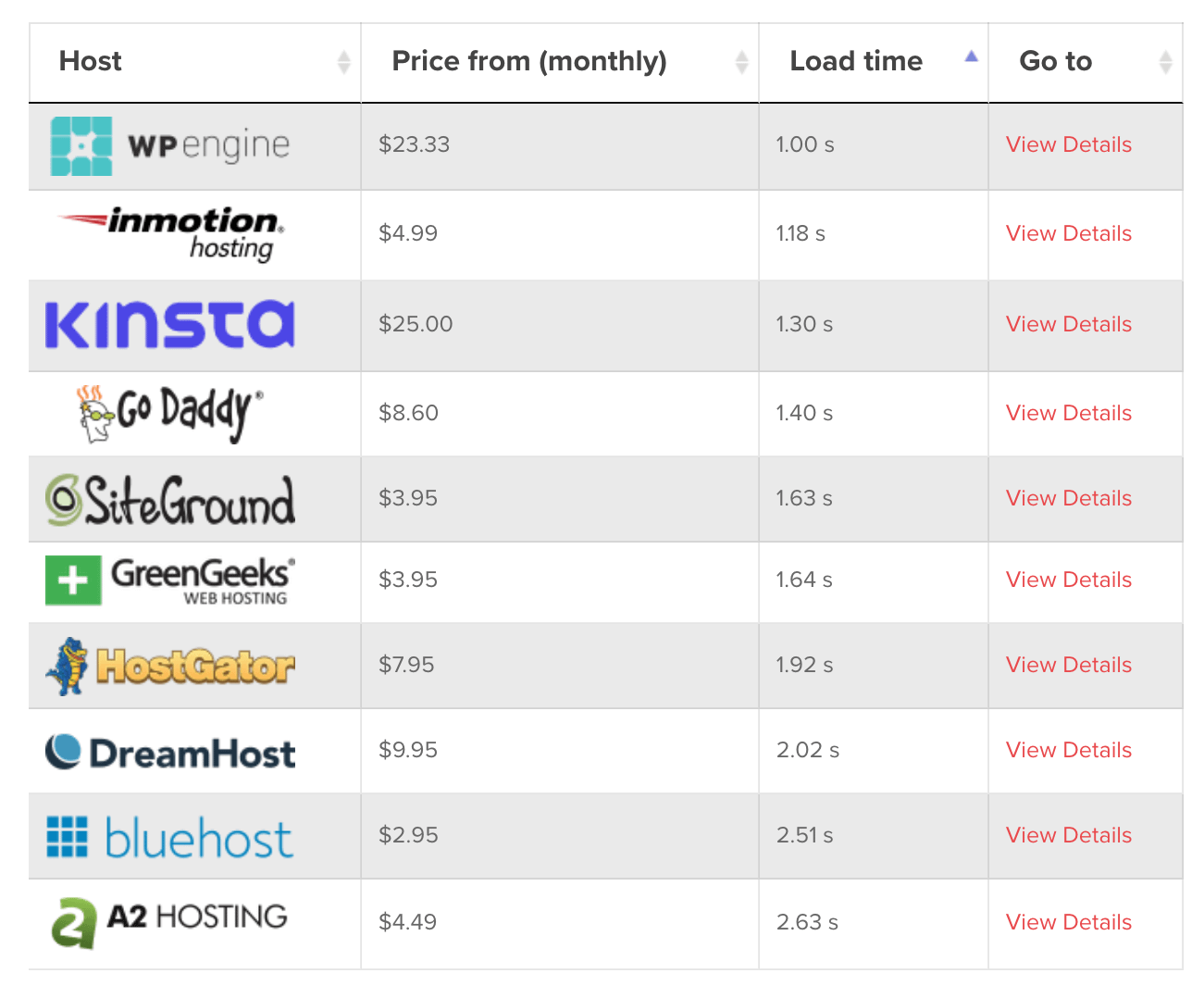 visualizer host table demo