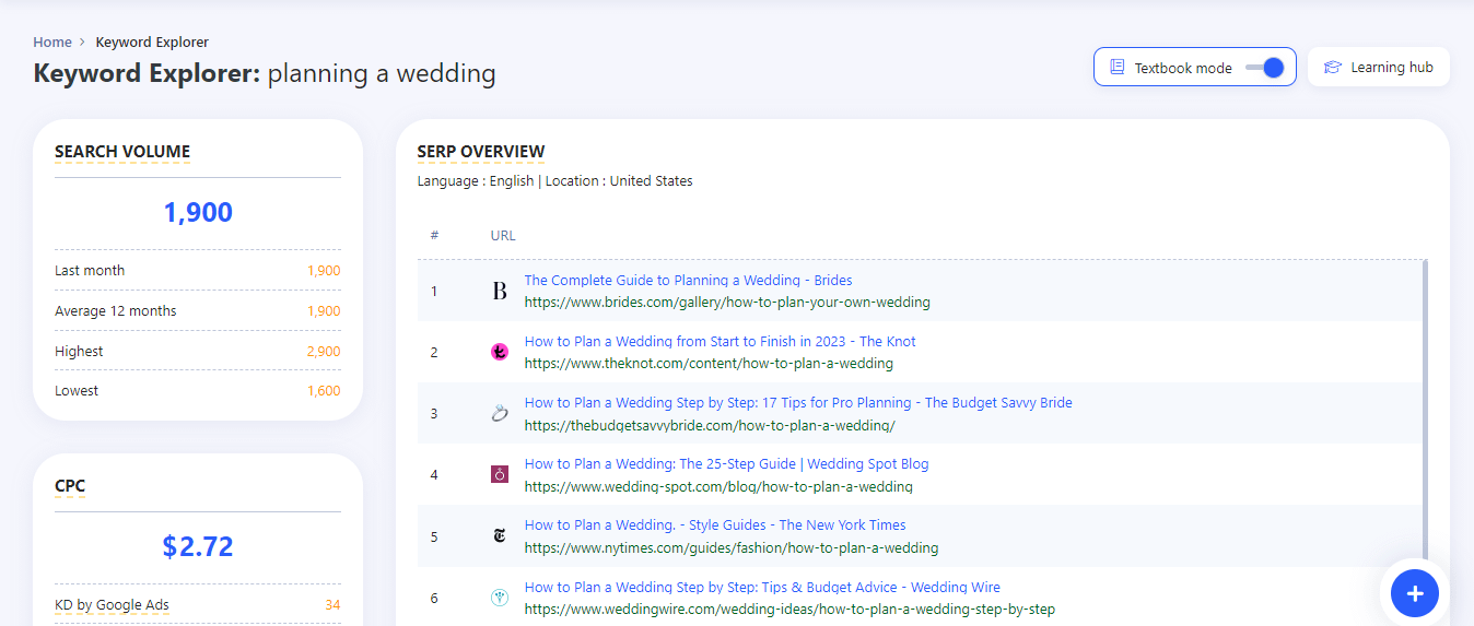 Keyword explorer on WriterZen.