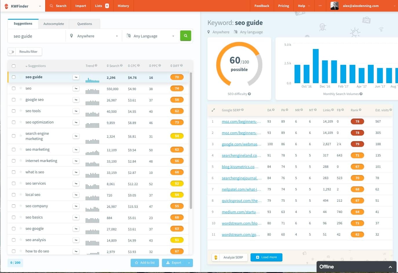Screenshot of the KWFinder tool in action.