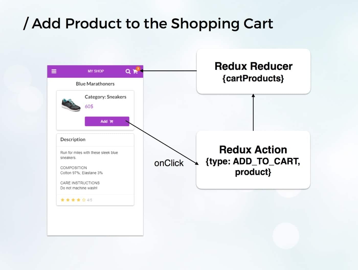add to cart example for a progressive web app in WordPress