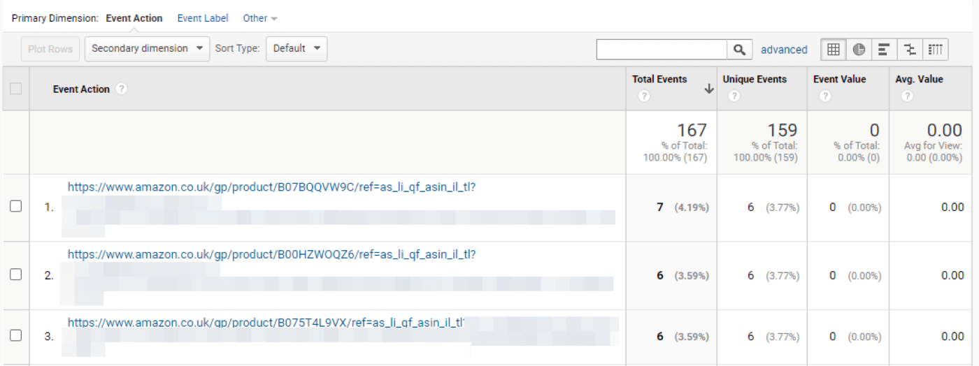 Viewing link clicks in Google Analytics