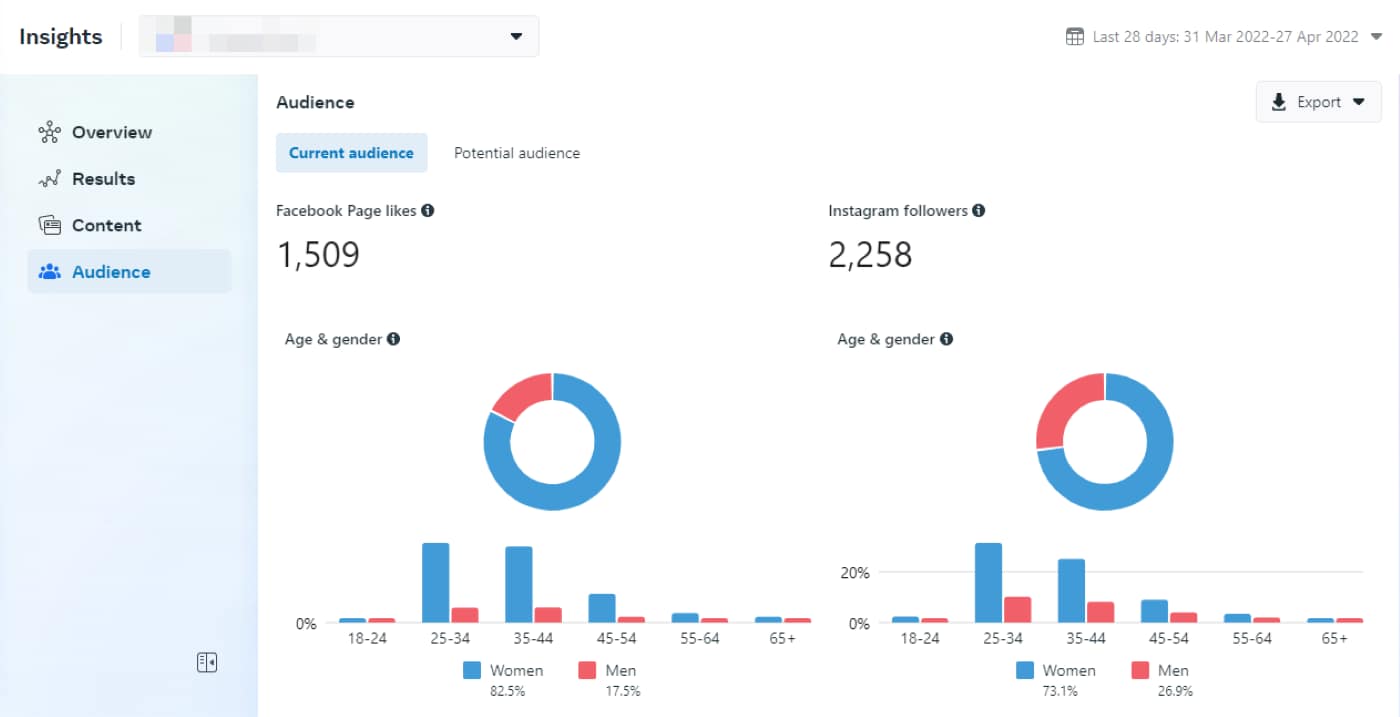 Viewing audience demographics in Facebook Insights to build your digital content marketing strategy