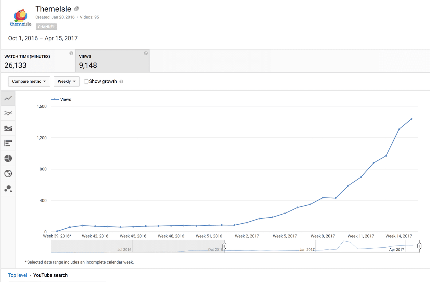 YouTube analytics 1