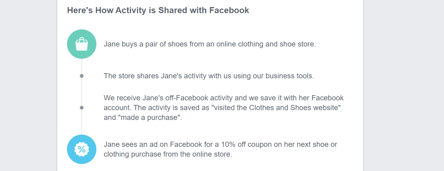 How Facebook uses third-party data - apps tracking you