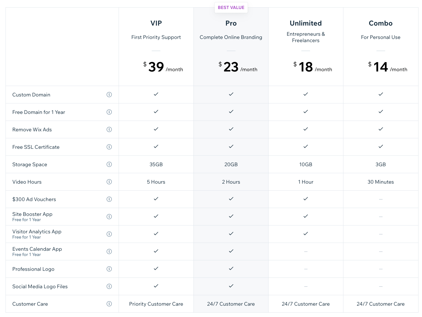 Wix pricing for all purposes