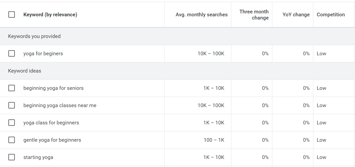 A keyword search using Keyword Planner.