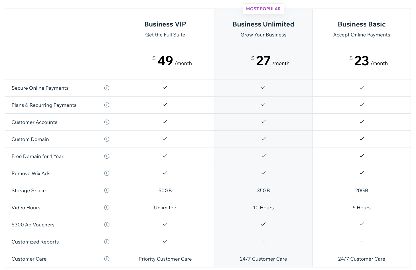 Wix pricing for online stores and business