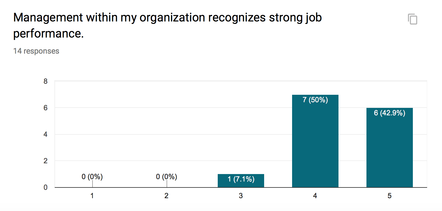 Survey 