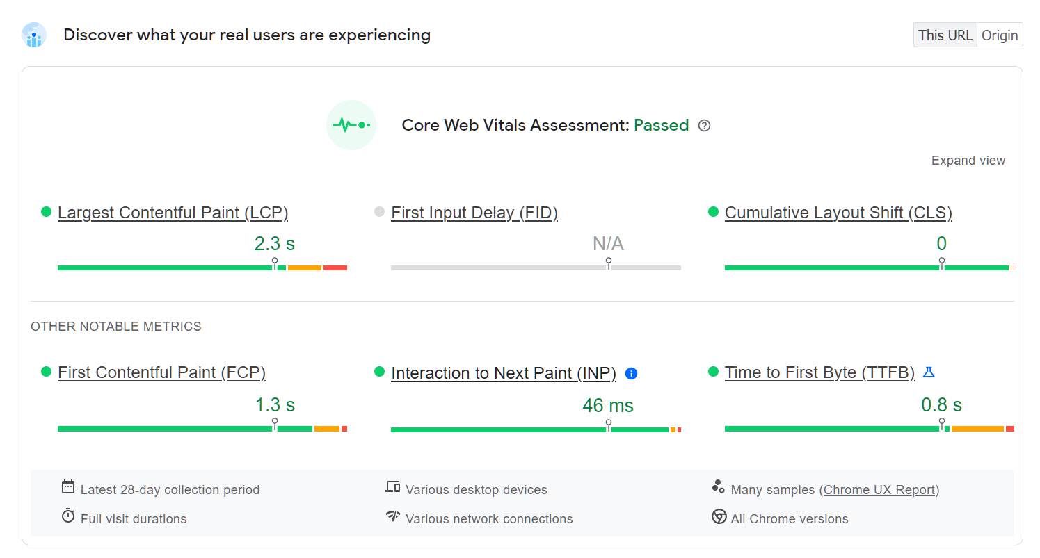 PageSpeed Insights showing Largest Contentful Paint and other data based on users' real interactions with CodeinWP.