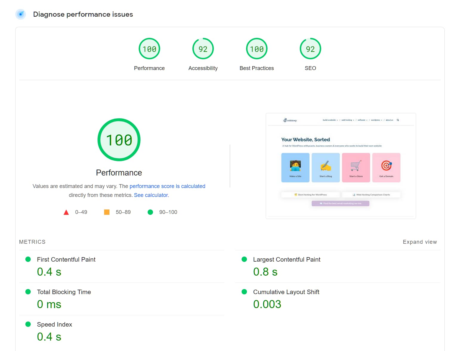 PageInsight performance data for CodeinWP including Largest Contentful Paint and other loading speed metrics.