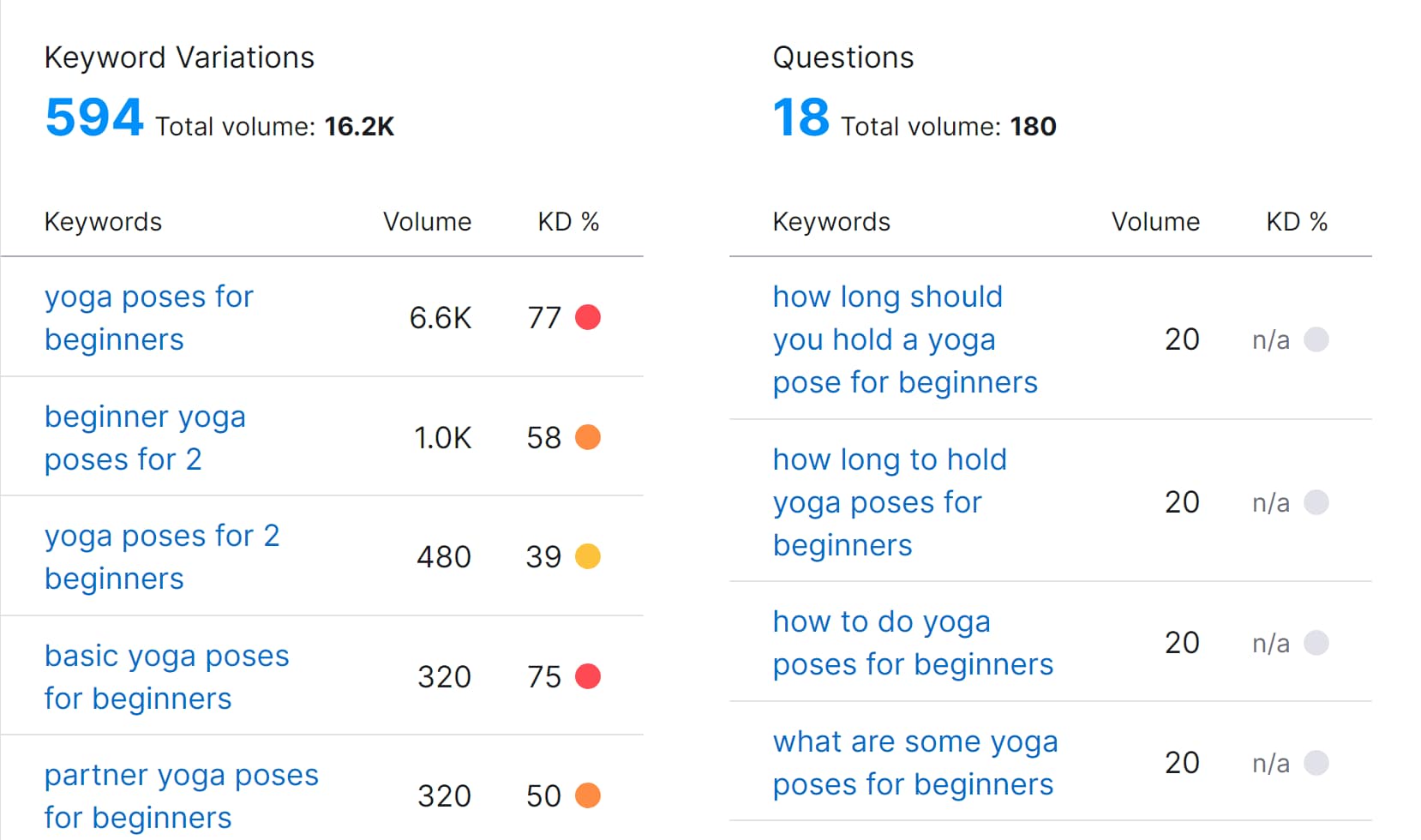 Related keyword ideas.