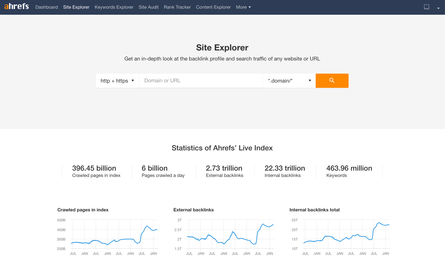 Site Explorer by Ahrefs
