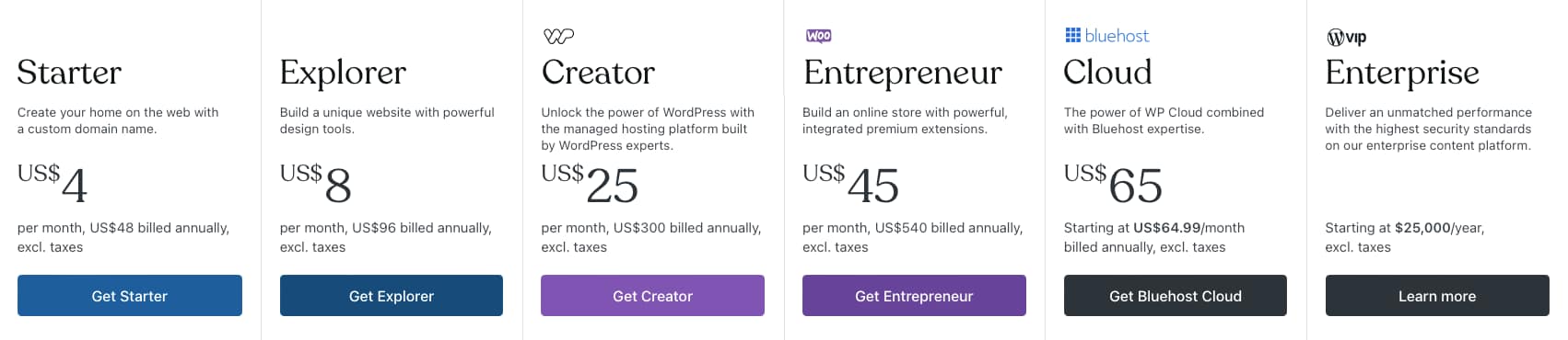 Image of WordPress Pricing Plans