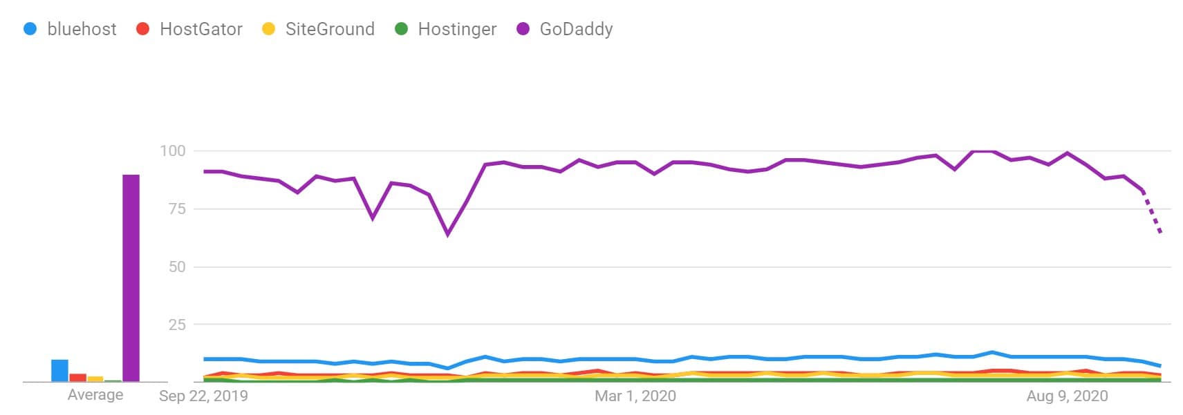 more hosting trends