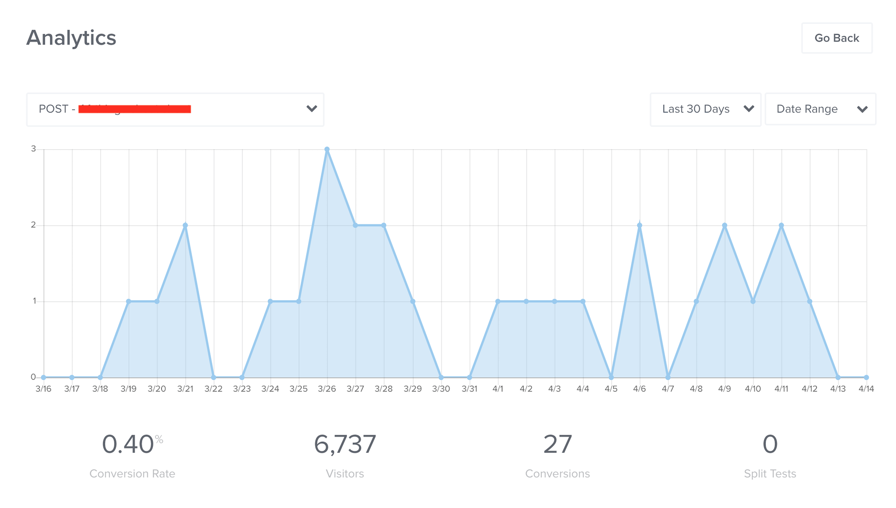 Optinmonster analytics