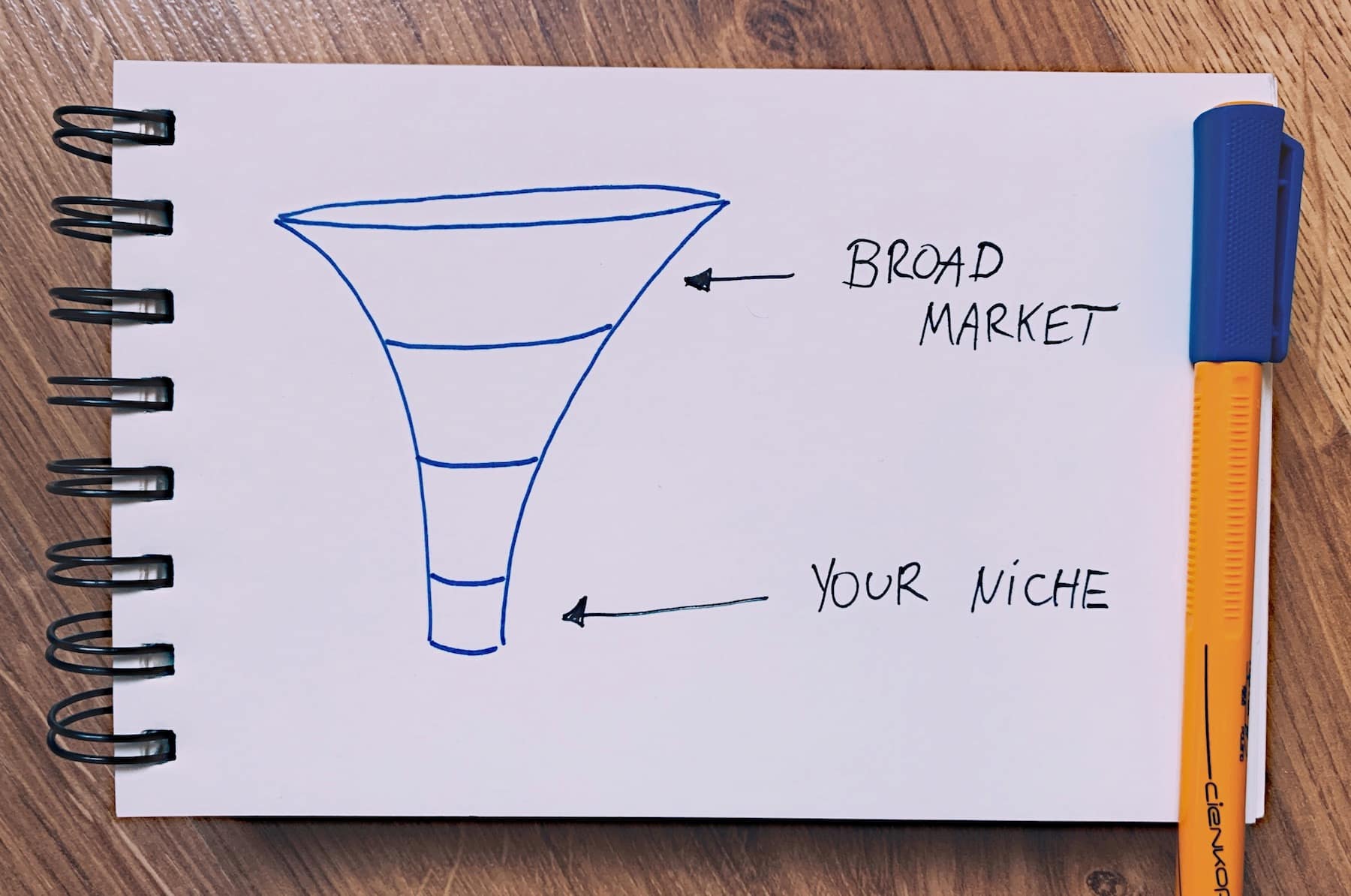 Your niche funnel to start ecommerce business