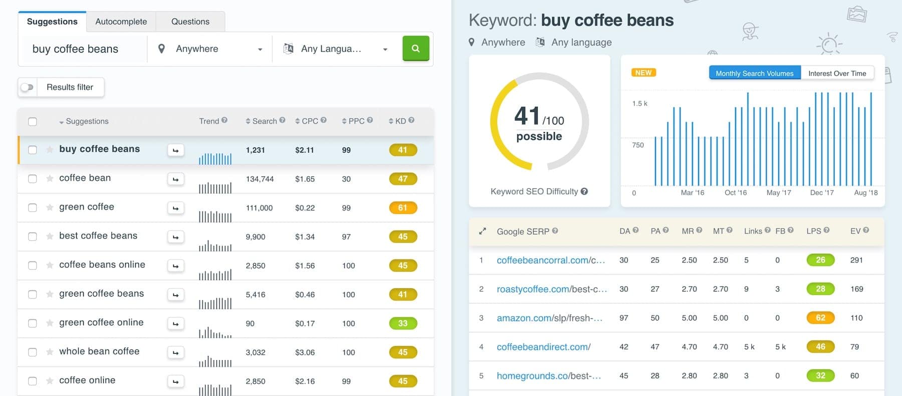 Screenshot of dropshipping keyword research