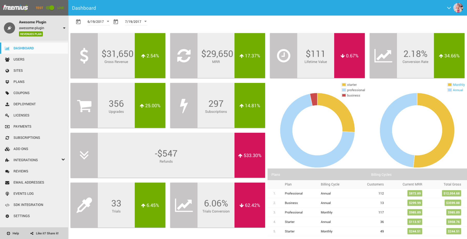 Freemius Developer Dashboard