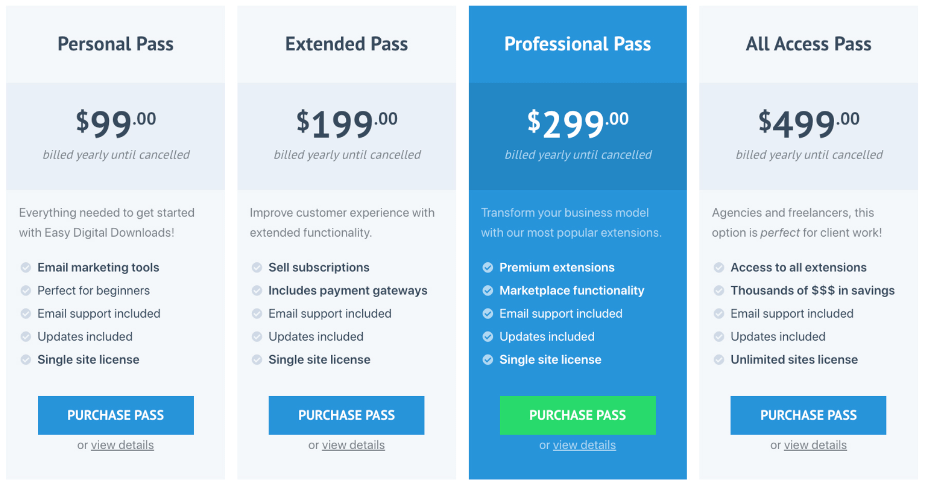 Easy Digital Downloads Pricing