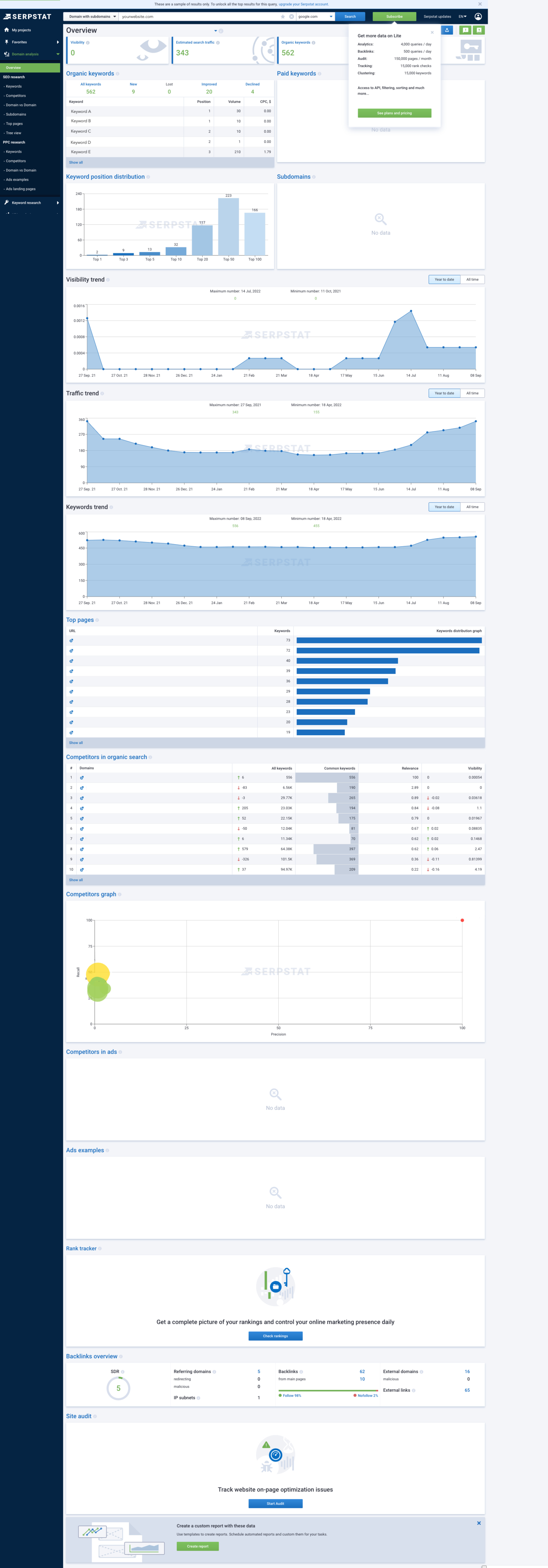 SERPSTAT Website Traffic Checker Results Page