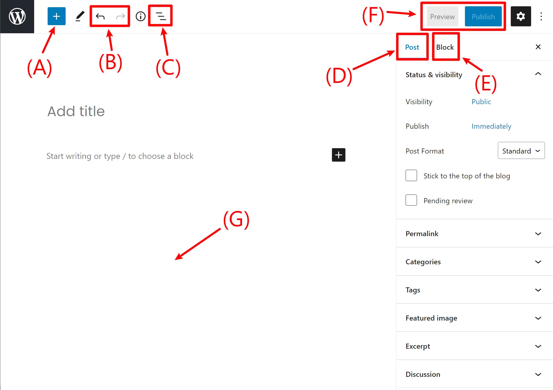 Gutenberg interface.