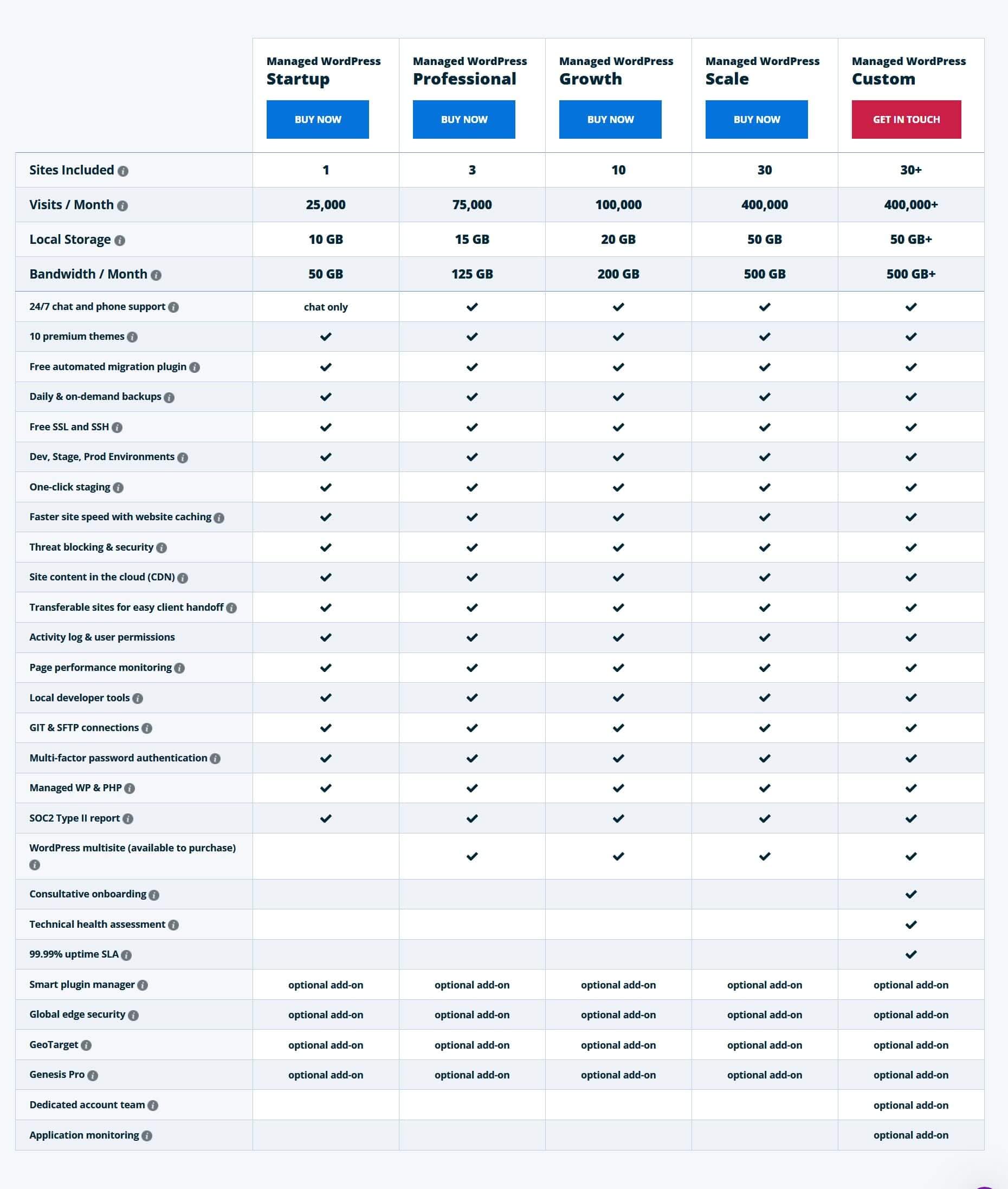 how much traffic can WordPress handle with WP Engine WordPress hosting plans.