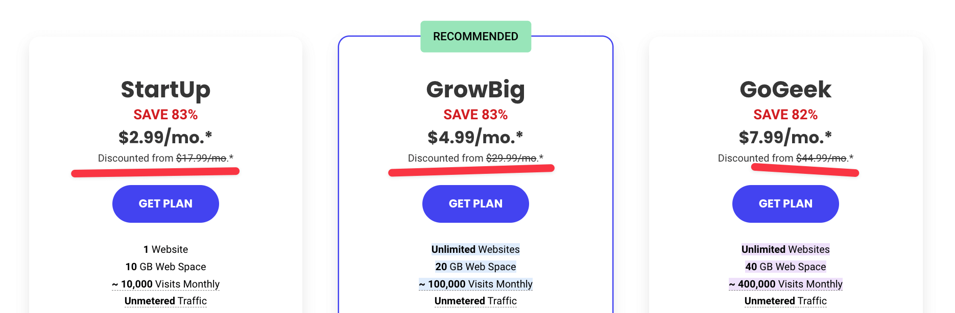 SiteGround renewal pricing