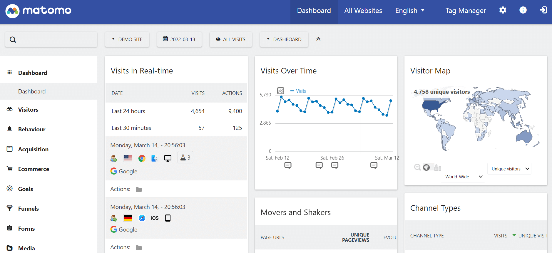 Matomo dashboard