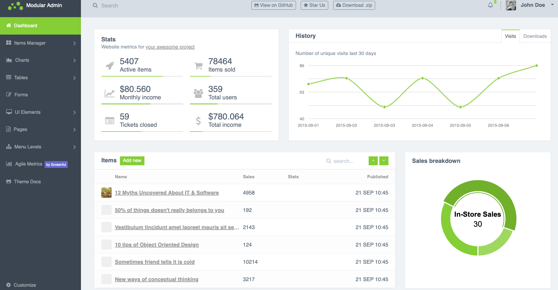 15 Best Admin Dashboard Templates (Free Download Available)