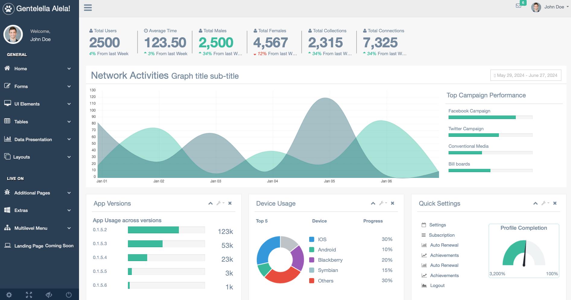 15 Best Admin Dashboard Templates (Free Download Available)