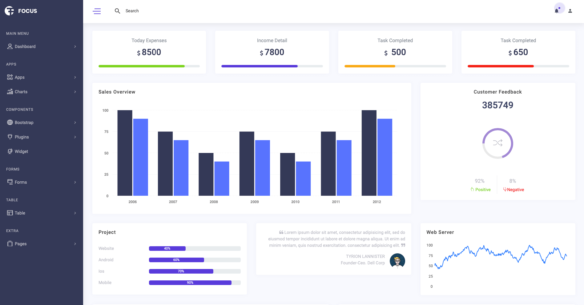 15 Best Admin Dashboard Templates (Free Download Available)